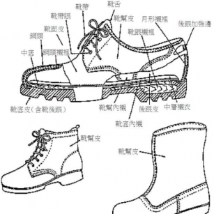 安全鞋的主要构造及各部件名称